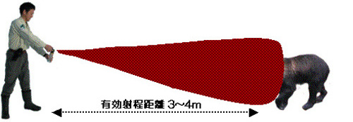 スプレー噴射